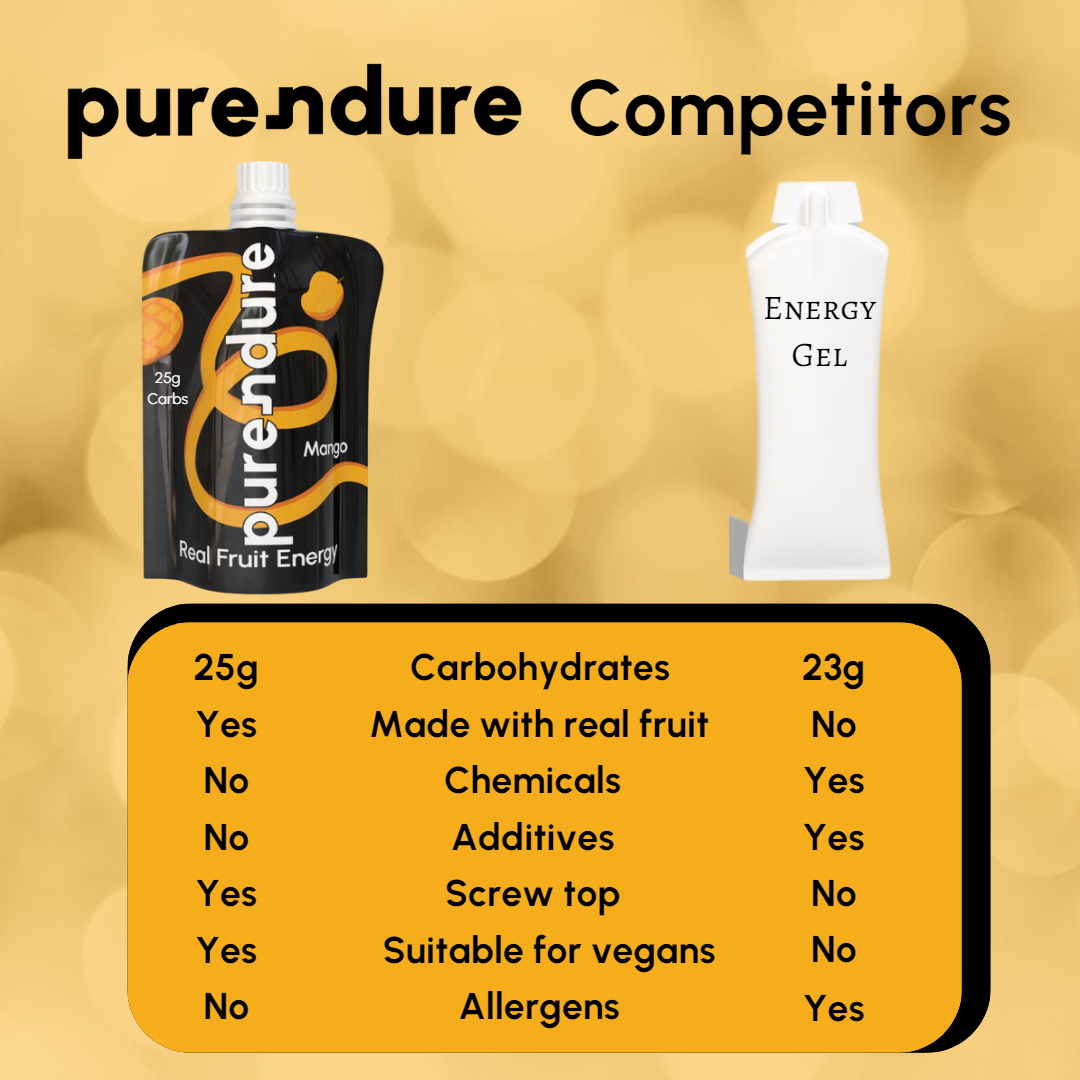 Mango alternative vs competitor energy gel