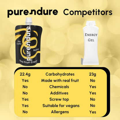 Banana alternative vs competitors energy gel